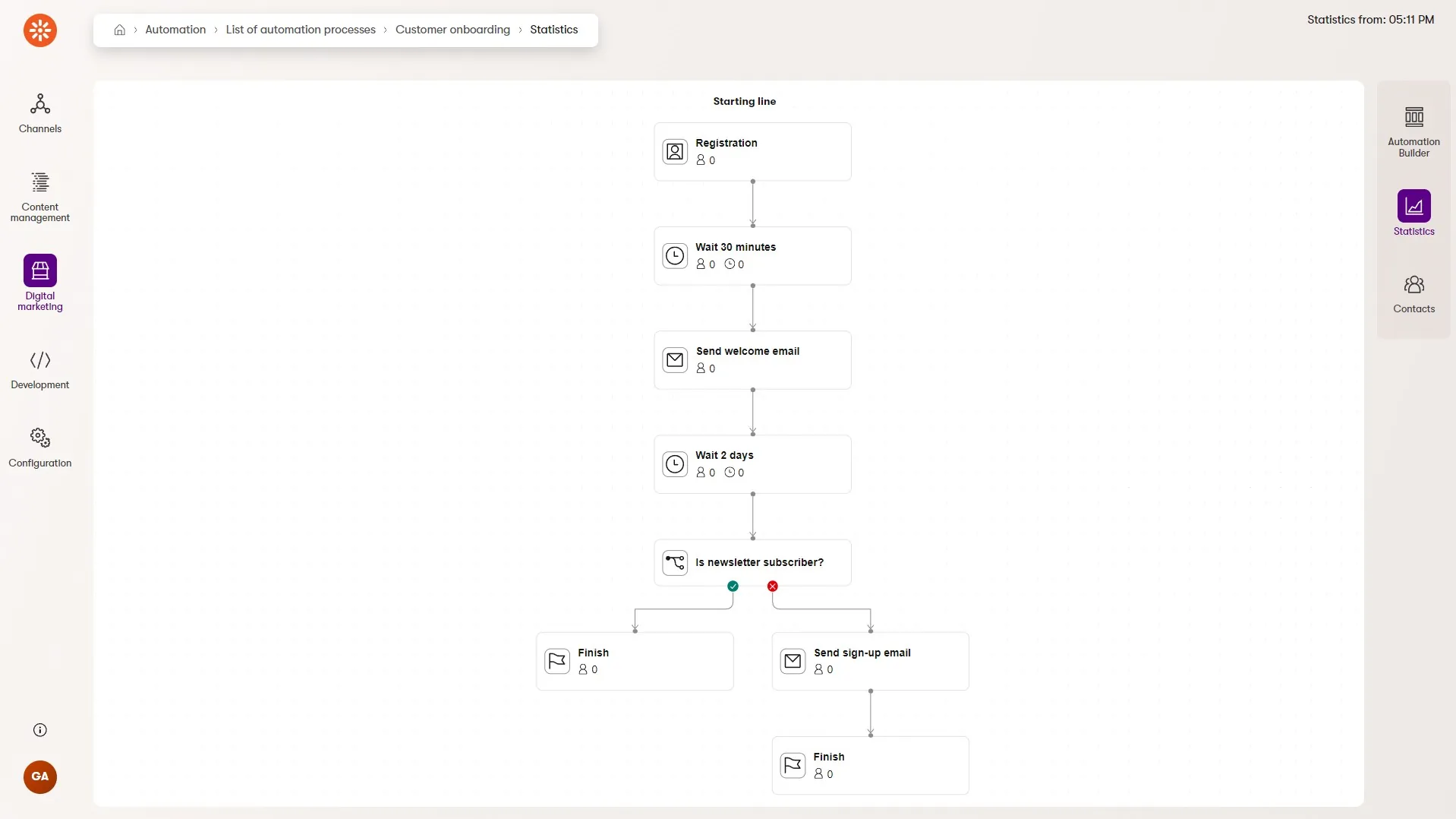 Automation step flow showing a customer's journey after registering for an account.